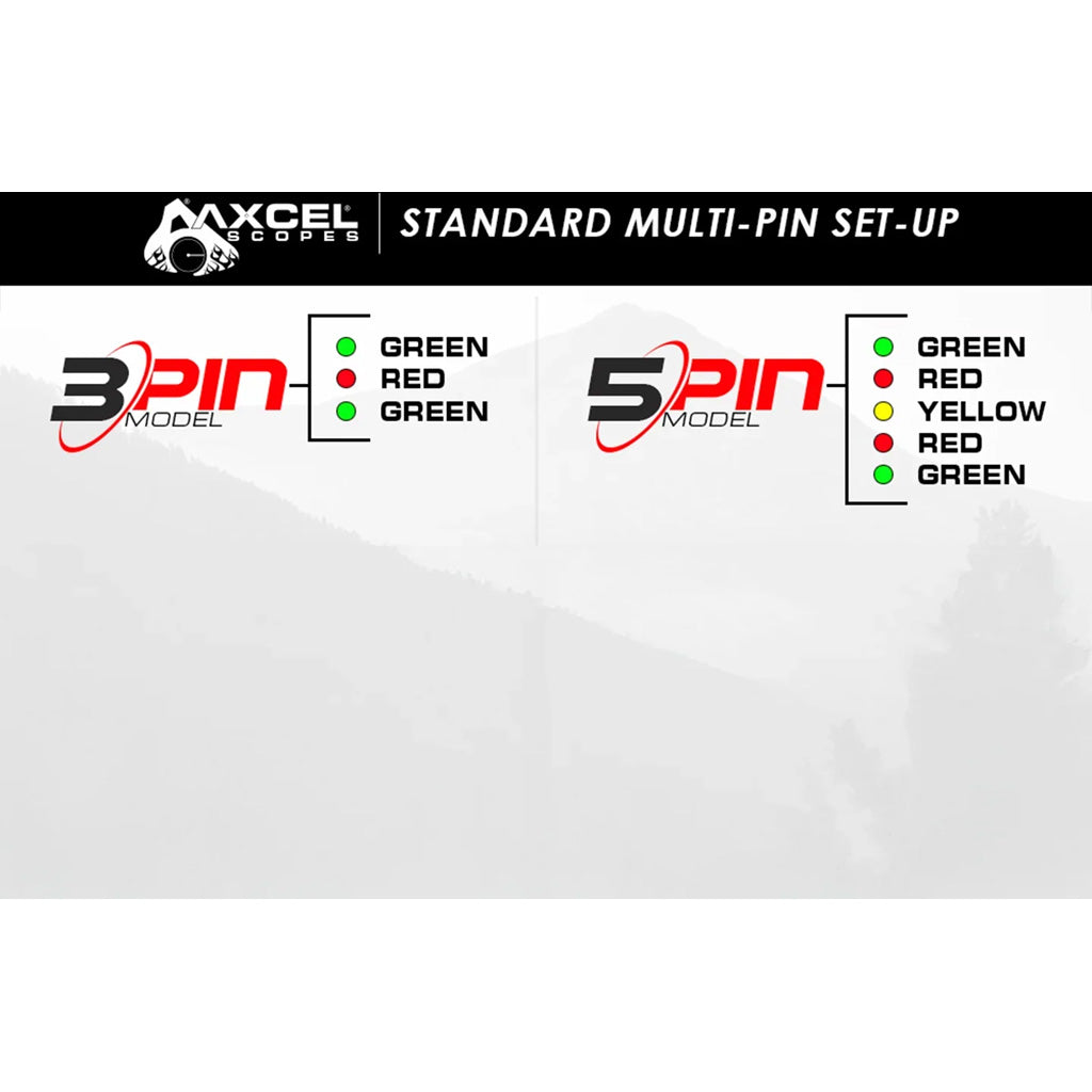 Axcel Accustat 2 CK Scope